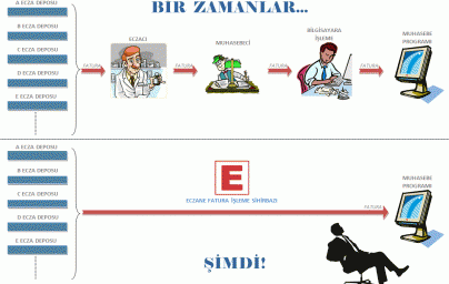 Eczane Fatura İşleme Sihirbazı